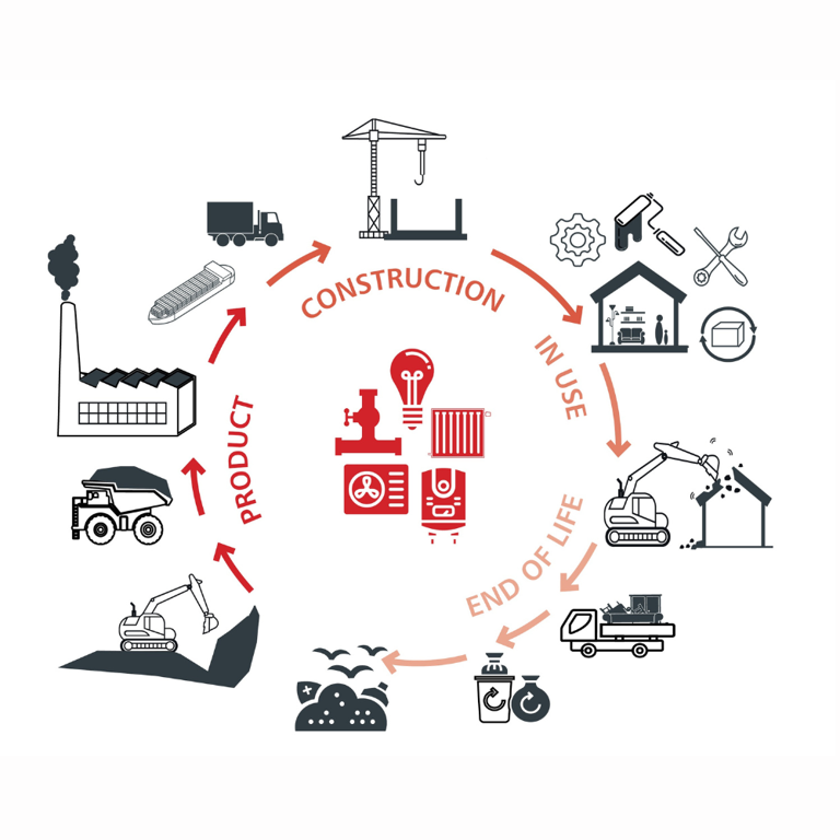 Net Zero TM65 
